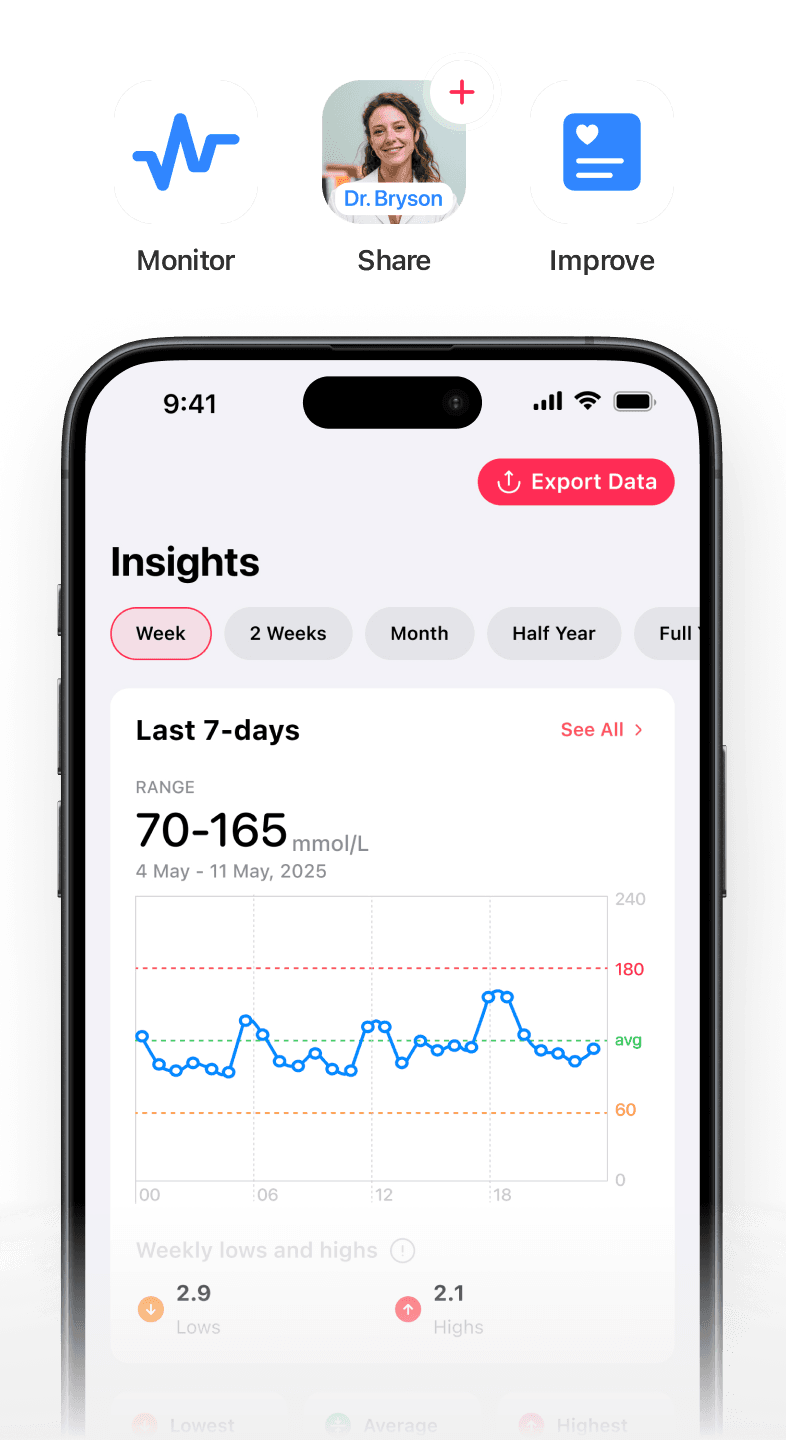 Monitor, share, and improve your glucose data